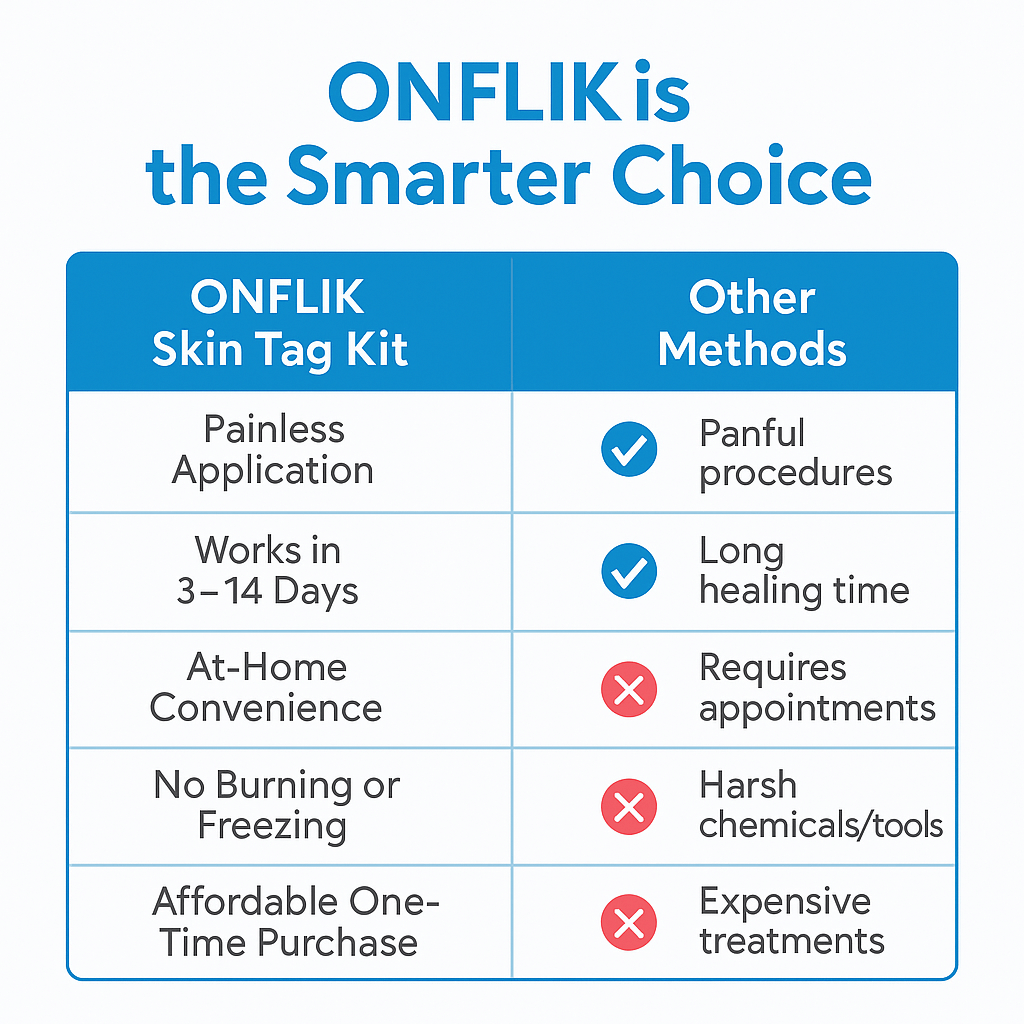 Skin Tag Remover