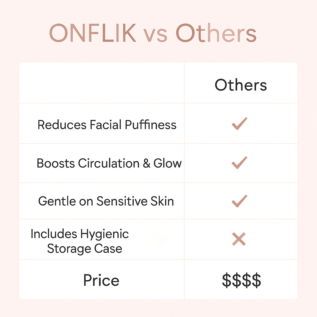 Lymphatic Contour Face Brush